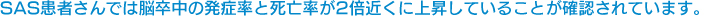 SAS患者さんでは脳卒中の発症率と死亡率が2倍近くに上昇していることが確認されています。